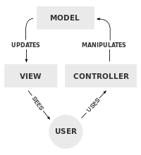 MVC Class Diagram