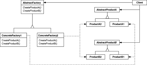 Abstract Factory Pattern Class Diagram