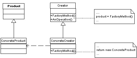 Factory Method Pattern Class Diagram
