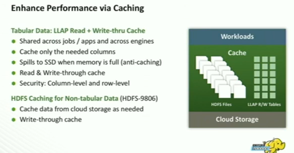 Enhance Performance via Caching