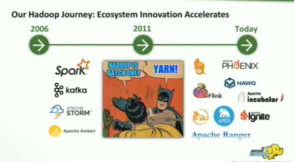 10 years of apache hadoop and beyond